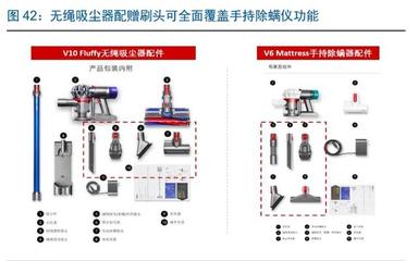 戴森 何以成就家電行業的“蘋果”？——從創新引擎到零配件生態的深度解析